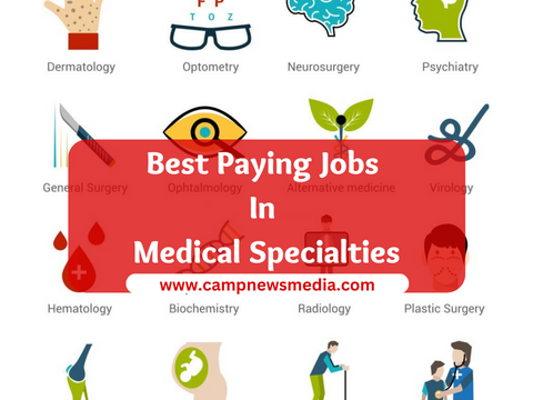 10 Best Paying Jobs In Medical Specialties 2023: Highest Paying Medical ...